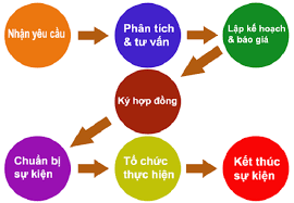 Công ty tổ chức sự kiện chuyên nghiệp tại Mũi Né Phan Thiết Bình Thuận